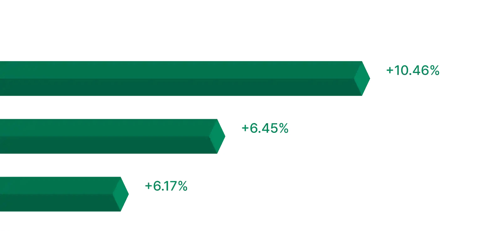 Sector performance insights — Lavandbit Summit analytics dashboard