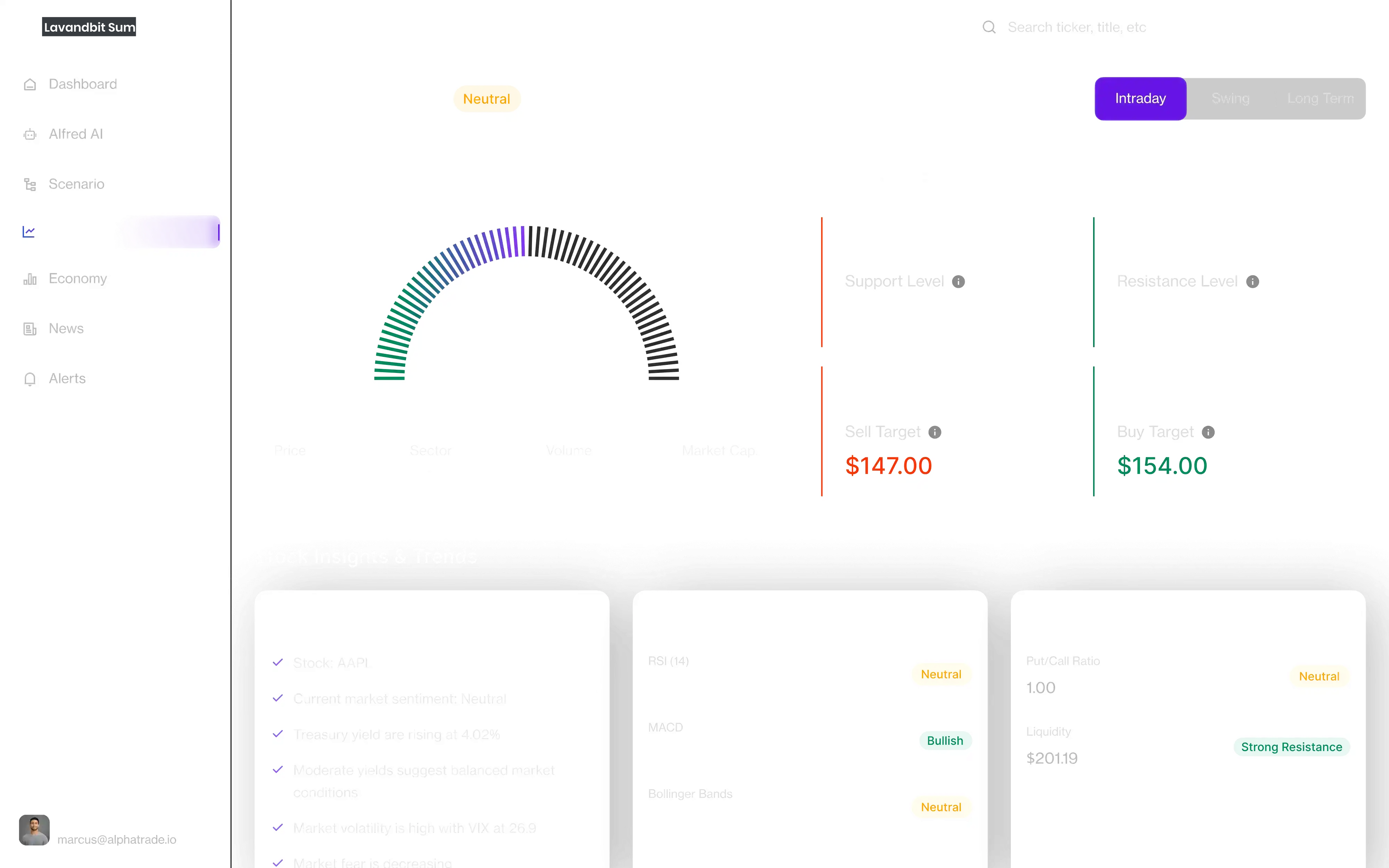 Multi-market overview screen — Lavandbit Summit automated trading